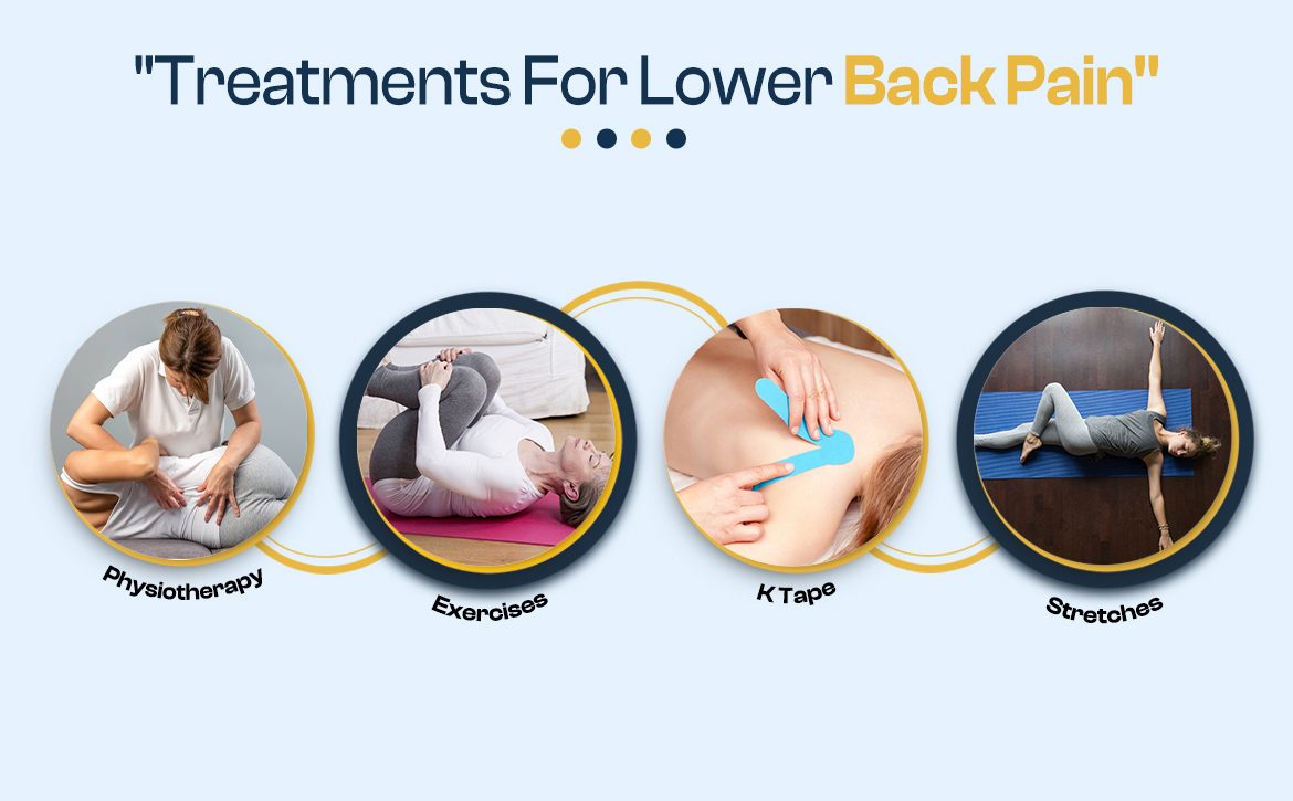 Treatments for Lower Back Pain